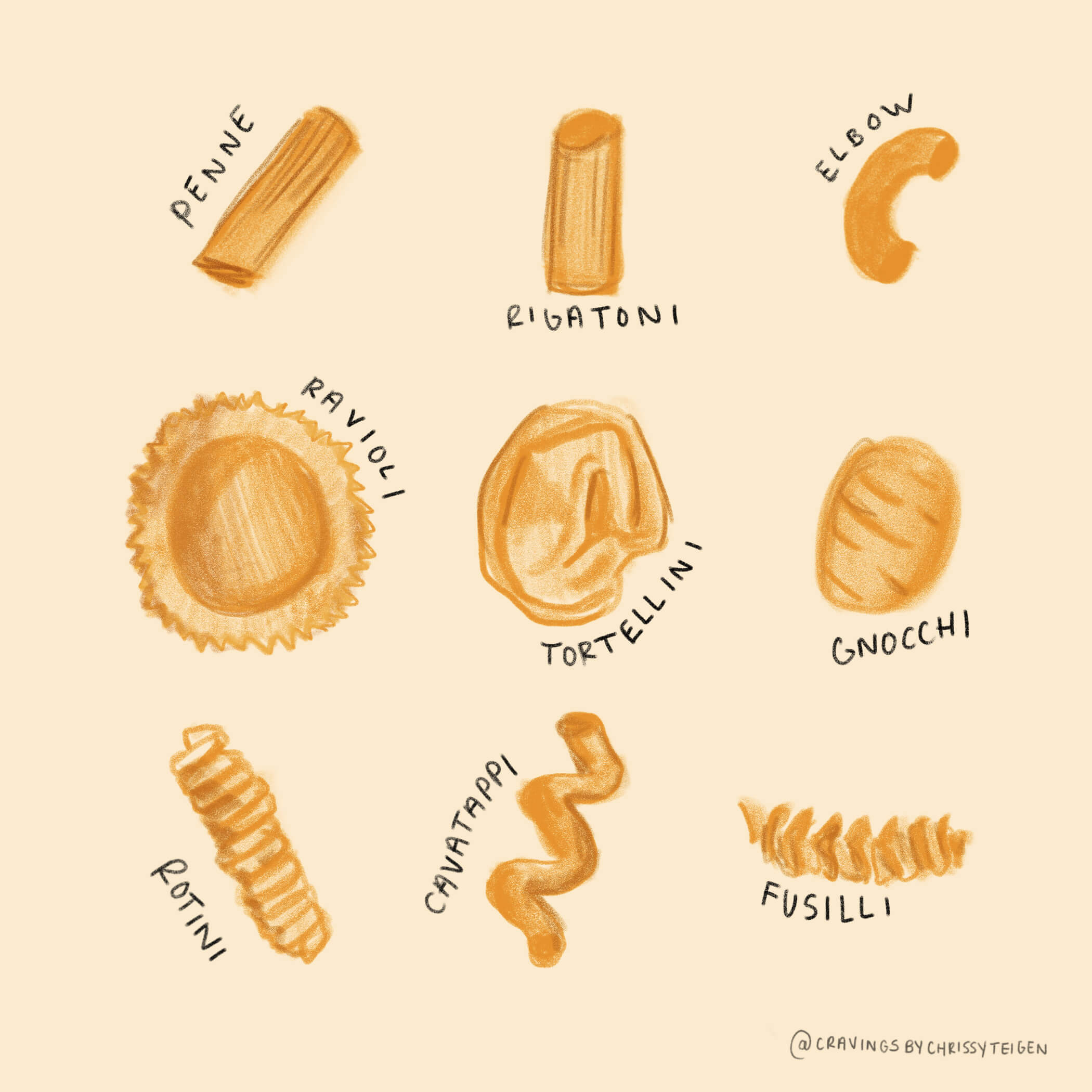 Your Pasta & Sauce Pairing Cheat Sheet