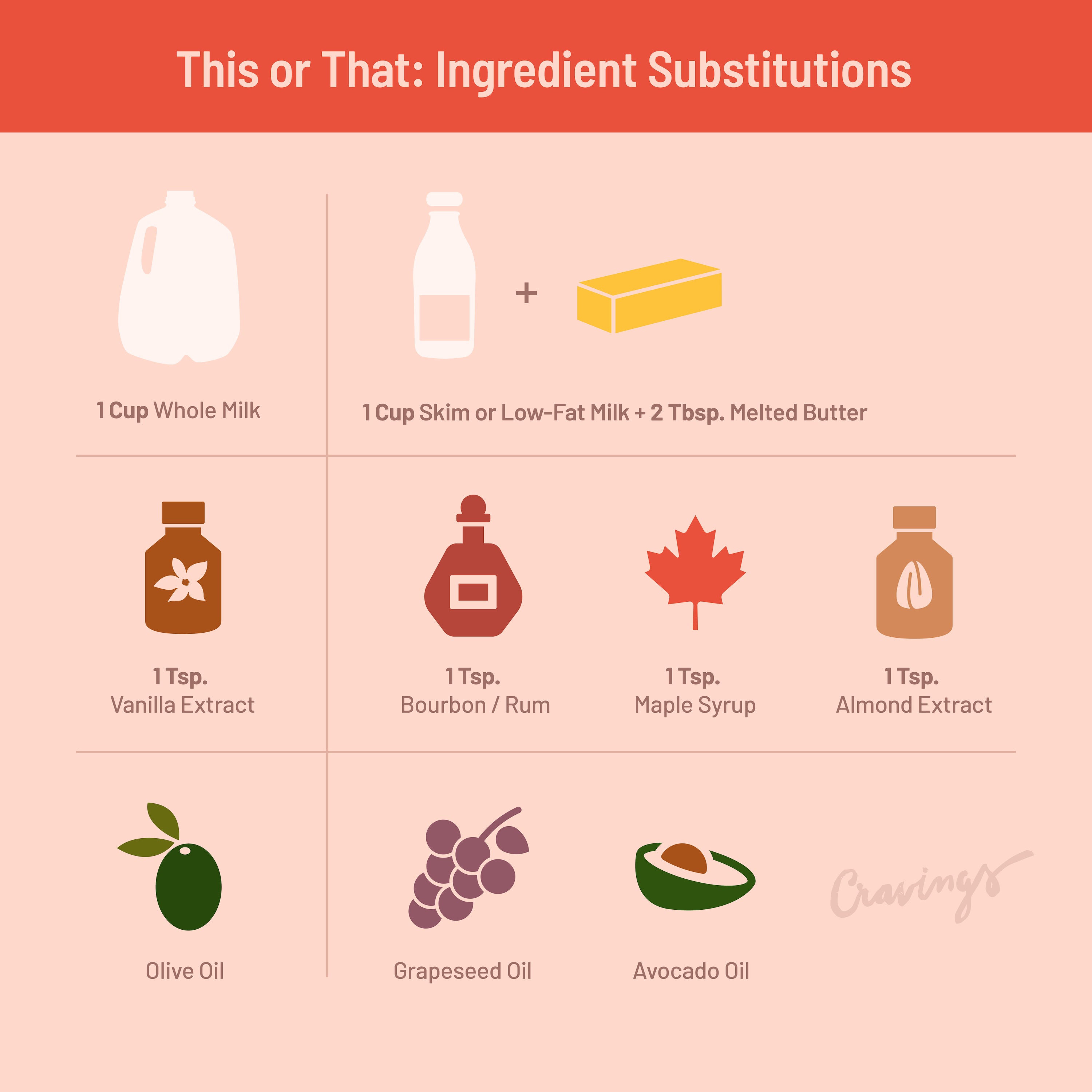 Missing an Ingredient? Use This!